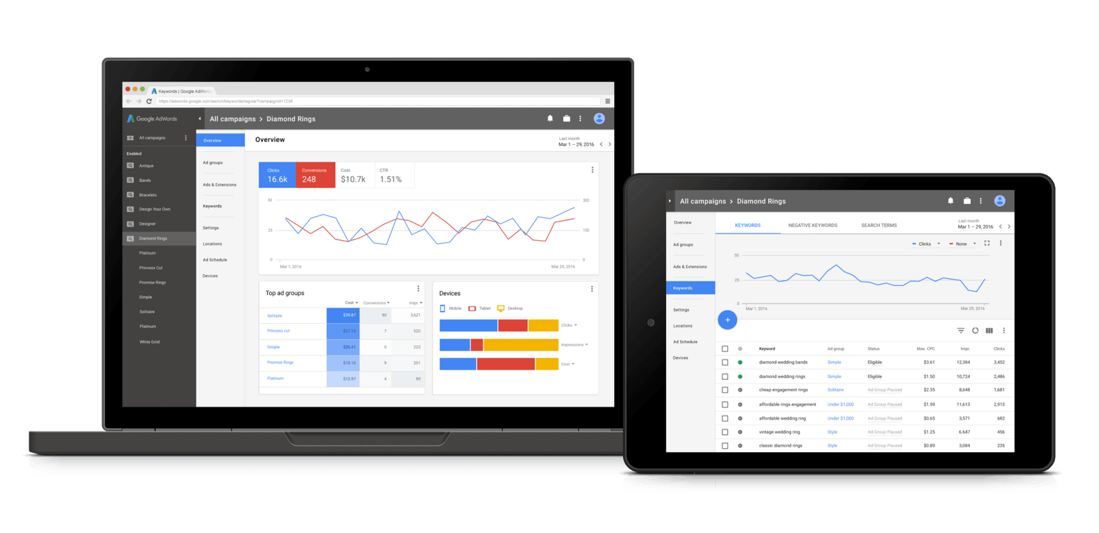 5d38d9fb60cb4c097be10c16_adwords-redesign